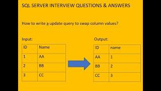 How to swap column values in sql server || Madhu