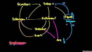 Stagflasyon (Makroekonomi) (Finans ve Sermaye Piyasaları)