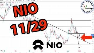 Nio Stock: Price Predictions Using Technical Analysis.