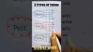 3 Types of Tens Learn #foryou #english #englishgrammar #shortslearn