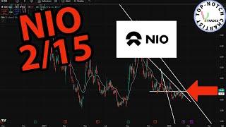 Nio Stock: Price Predictions Using Technical Analysis.