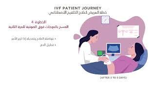 Your IVF Journey Explained | Bourn Hall Fertility Clinic UAE