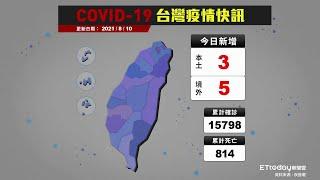 COVID-19 新冠病毒台灣疫情 本土增3例 累計死亡814例｜2021/8/10 確診案例縣市分布圖