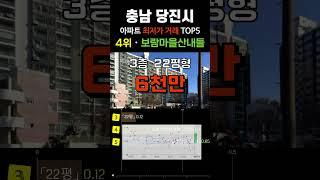 당진시에서 가장 싼 아파트 5곳입니다. 충남 당진 APT 최근 거래중 최저가 순위 탑5 #급매 #부동산 #갭투자 #분양가 #급매물 #전세가