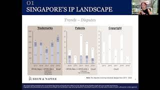 Singapore IP Strategy 2030 & IP Arbitration