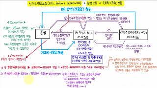 188 RG보증 선수급환급보증 & 일반 보증 vs 독립적 보증