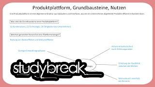 Produktplattform, Grundbausteine, Nutzen | Enterprise Transformation