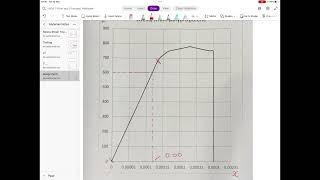 Calculating Young’s modulus from a graph