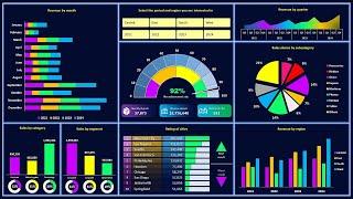 How to Create a Dashboard in Excel - The Most Detailed Guide