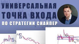 КАК НАЙТИ УНИВЕРСАЛЬНУЮ ТОЧКУ ВХОДА?