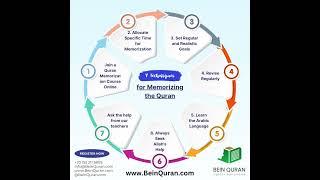 become a Quran hafiz at home #learning #memories #quran #online