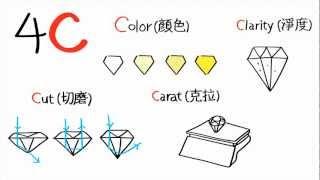difeee 動畫廣告