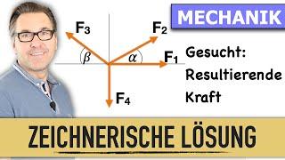 Wie löse ich ein zentrales Kräftesystem zeichnerisch? | Mechanik und Statik einfach erklärt