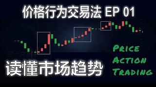 EP-01 价格行为交易法：如何读懂市场趋势 Price Action : Study Market Trend