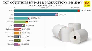 Top 10 Countries by Paper Production 1961 - 2020