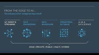 Edge2AI using Cloudera’s Enterprise Data Cloud