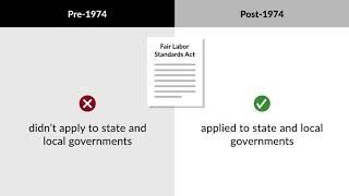 National League of Cities v. Usery Case Brief Summary | Law Case Explained