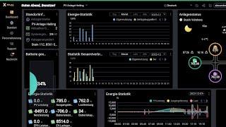 Eine Vorschau zur App Solax - Cloud NEU !!!