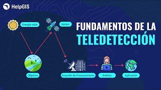 Sesión 01 | Fundamentos de TELEDETECCIÓN | RETO Introducción a la Teledetección con ArcGIS