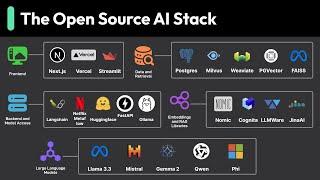 What Is the Most Popular Open-Source AI Stack?