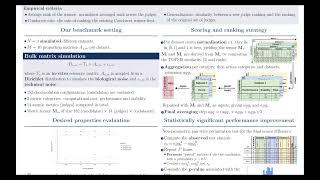 Scoring and ranking strategies to benchmark cell type... - Vadim Bertrand - Poster - ISMB/ECCB 2023