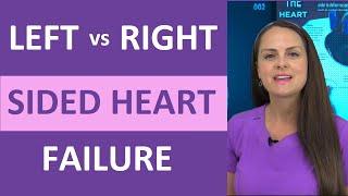 Left-Sided Heart Failure vs Right-Sided Heart Failure Pathophysiology Nursing NCLEX Review