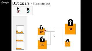 Exploring the Bitcoin Blockchain in Neo4j