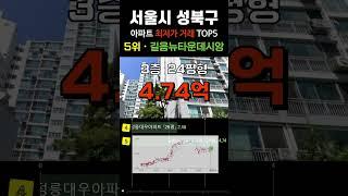 성북구에서 가장 싼 아파트 5곳입니다. 서울시 성북 20평형 APT 최근 거래중 최저가 순위 탑5 #급매 #부동산 #갭투자 #분양가 #급매물