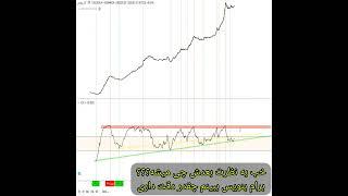 شاخص کل بورس ، چشم انداز ۵ سال آینده بازار سهام