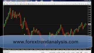 Forex Trading | Forex Signals