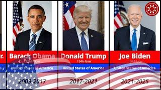 Presidents of the United States 1789 - 2025