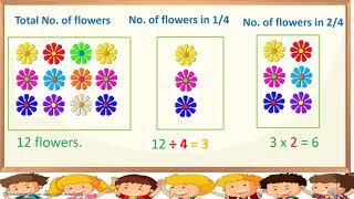 Grade 5   Mathematics  Fractions  2