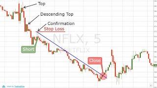 ULTIMATE CHART PATTERNS Technical Analysis Trading Strategy 3 Falling Peaks chart Pattern analysis