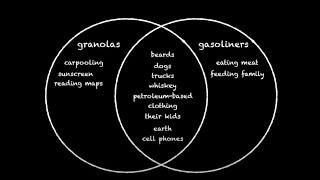 Earth Day!! A side-by-side comparison of Granola vs. Gasoline