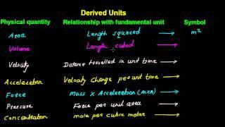 SI Derived Units