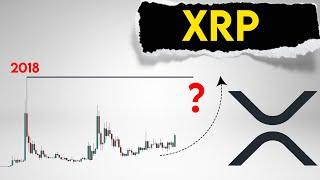 XRP Price Prediction. Ripple and new ath?