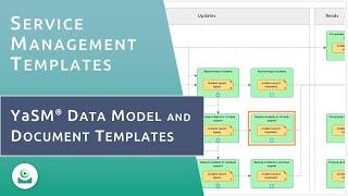 The YaSM data model and document templates