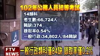 公務人員初等考試 錄取率0.5%－民視新聞