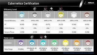 ASRock Launches It First In House PSU Lineup ATX 3 1 and PCI E 5 1 Compliant, Offering Up To 1650 Wa