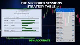 All in One VIP Strategy Trading PDF Guide