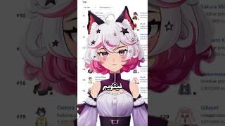 أول فيتيوبر عربية توصل للمليون؟؟