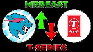 MrBeast Passed T-Series!