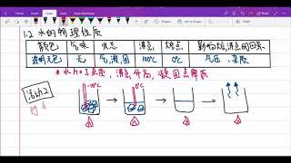 1 1 水与生命 1 2 1 水的物理性质