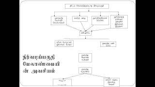 CIWM நீர்வடிப்பகுதி மேலாண்மை