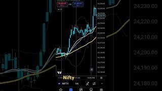 Nifty chart setup 29-10-24 #nifty #intraday #share