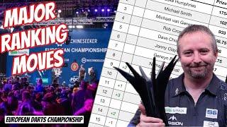 Big Darts Ranking Changes After Event Full Of Shocks