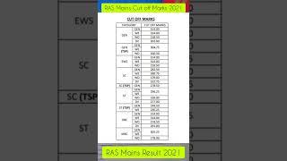 RAS Mains Result 2021 | RAS Mains Cut off Marks | RPSC Result | RAS Cut off | RAS 2021 Cut off