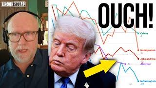 Donald Trump’s Approval Drops Fast | Behind The Numbers