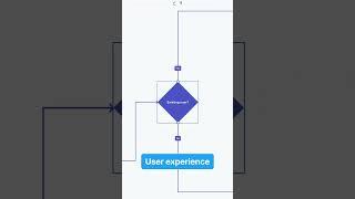 ‍ UX Tips #1 Present with user flows