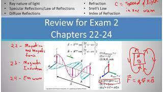 PHYS 152 Lecture 23 Refraction and Snell's Law